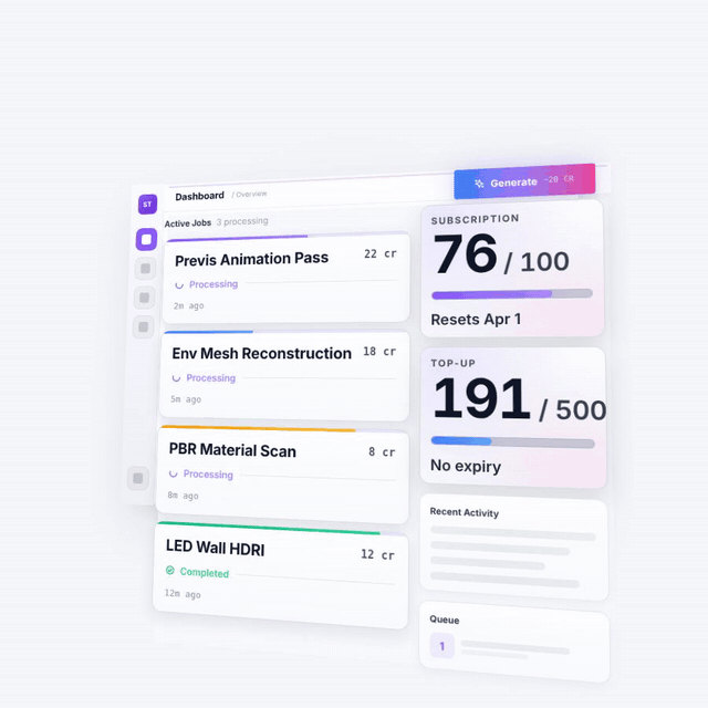 StudioTwin Enterprise Dashboard, AI jobs processing with real-time credit tracking